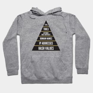 Cybersecurity Pyramid of Pain Threat Hunting Hoodie